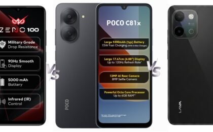 Poco C81x 4G vs Lava Bold N2 Pro vs Itel Zeno 100: Price in India, Specifications Compared